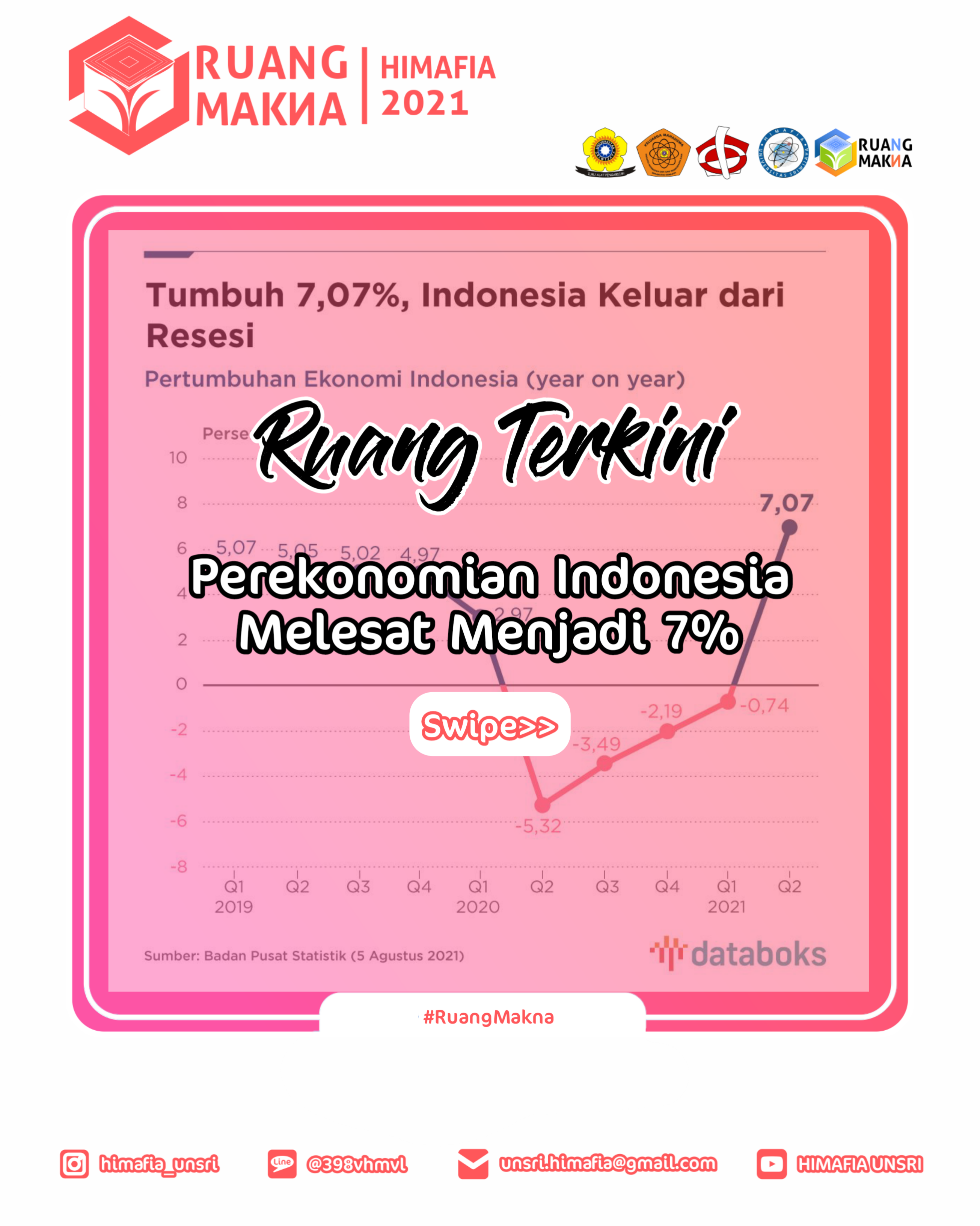 [RUANG TERKINI : PEREKONOMIAN INDONESIA MELESAT MENJADI 7 %]
